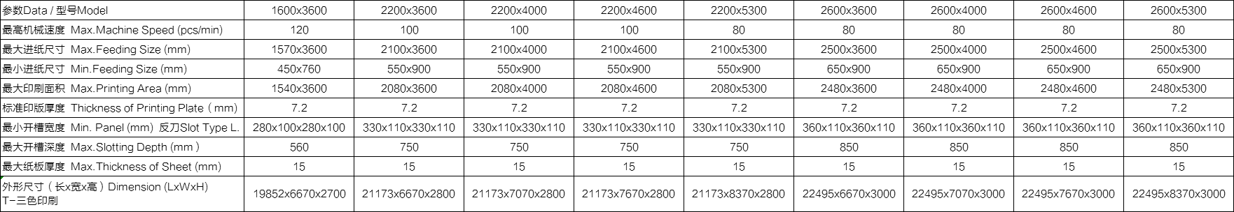 整機(jī)功能： ?整機(jī)按照高要求、高速度、可靠性及安全性而設(shè)計(jì)制造。快速換單、操作方便。 ?選用優(yōu)質(zhì)材料及配件，所有電氣元件符合CE標(biāo)準(zhǔn)，安全性能符合歐洲標(biāo)準(zhǔn)。 ?傳動齒輪加硬，研磨而成，洛氏硬度〉60度。 ?自動歸零，自動復(fù)位。 ?應(yīng)用免鍵連續(xù)環(huán)，減少中心磨損，虛位放大，保持長期印刷套準(zhǔn)。 ?所有滾軸鍍鉻，增強(qiáng)硬度。 ?采用進(jìn)口PLC、觸摸屏多功能控制。 ?可儲存常用訂單，加快換單操作。 ?巨無霸下印機(jī)可配合全自動粘箱聯(lián)動線（下印上折）（選配）。